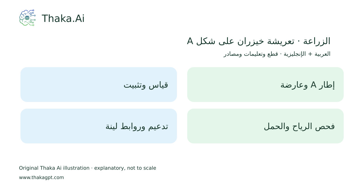 الزراعة · تعريشة خيزران على شكل A