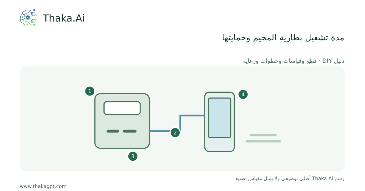 مدة تشغيل بطارية المخيم وحمايتها
