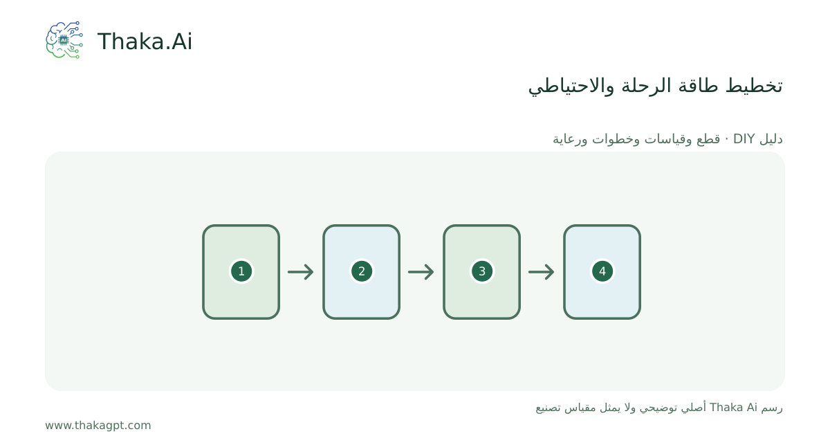 تخطيط طاقة الرحلة والاحتياطي