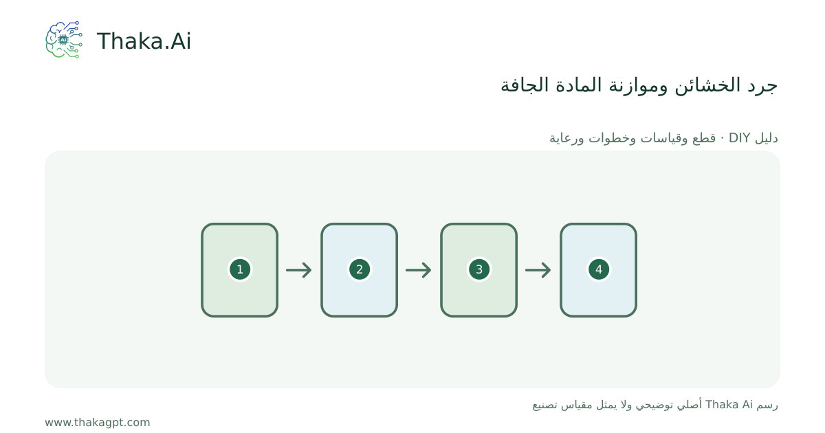جرد الخشائن وموازنة المادة الجافة