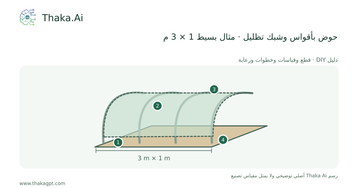 حوض بأقواس وشبك تظليل · مثال بسيط 1 × 3 م