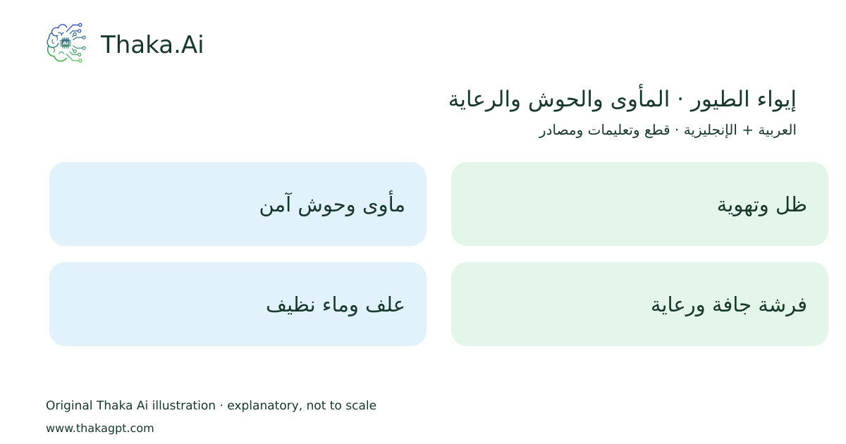 إيواء الطيور · المأوى والحوش والرعاية