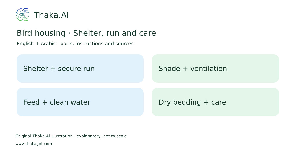 Bird housing · Shelter, run and care